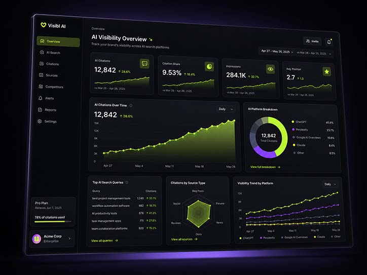 AI search visibility dashboard